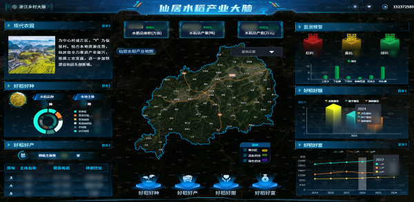 托普云農(nóng)數(shù)智賦能，讓仙居水稻“種”出無限可能